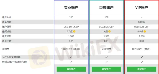 賬戶類型 賬戶類型