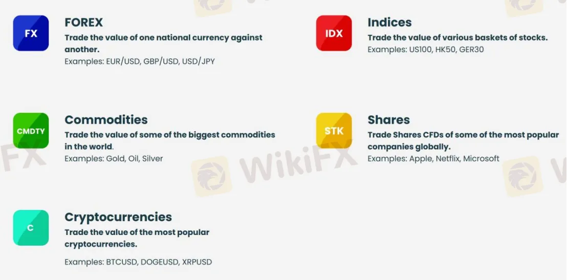 Market Instruments Market Instruments