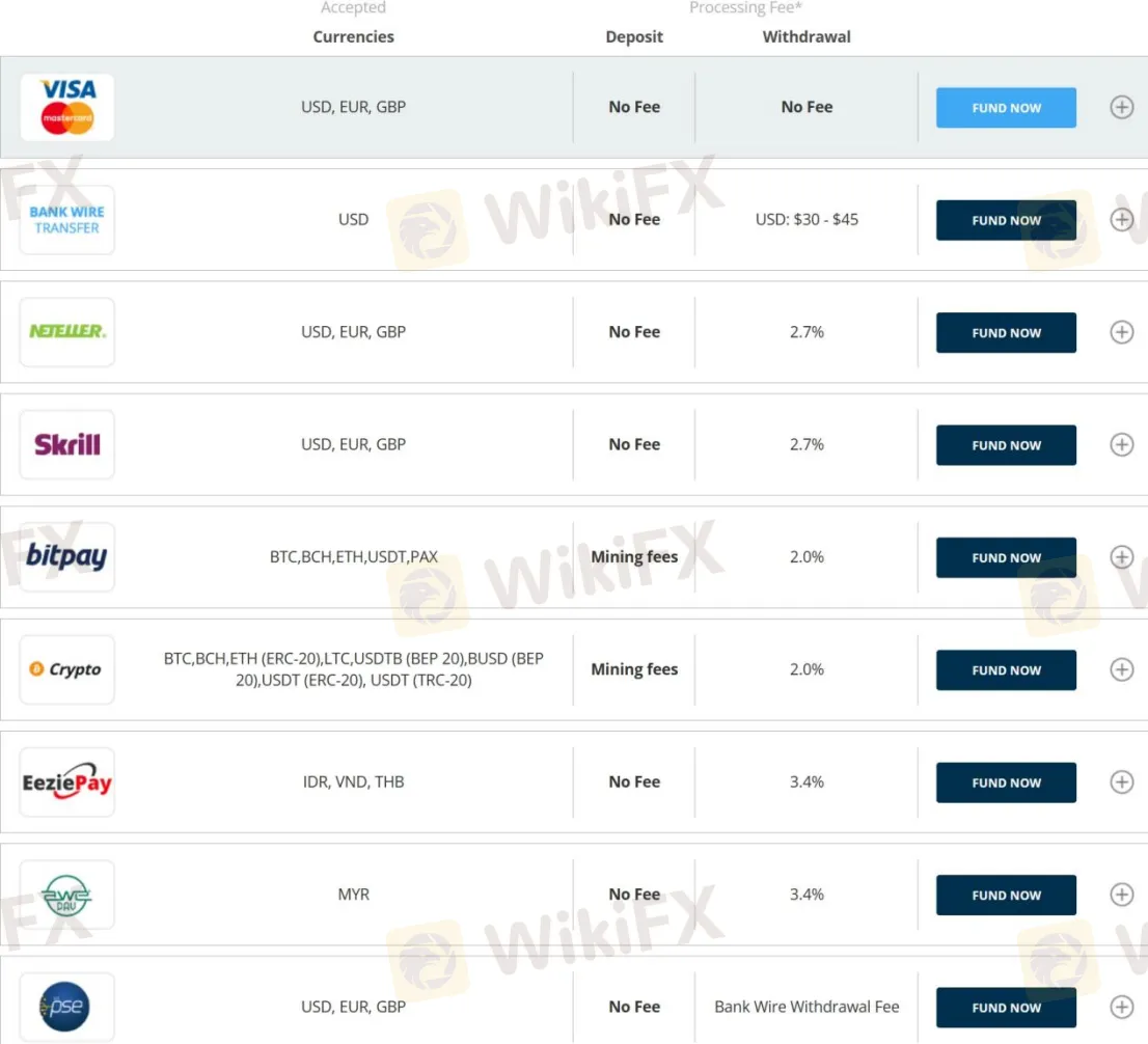 Deposit & Withdrawal Deposit & Withdrawal