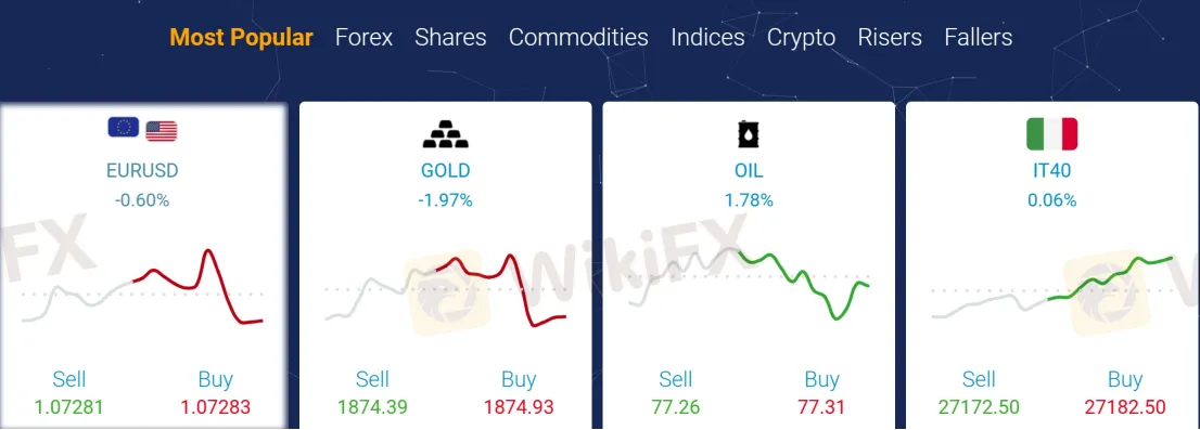 Market Instruments