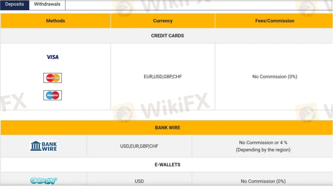 Deposit & Withdrawal