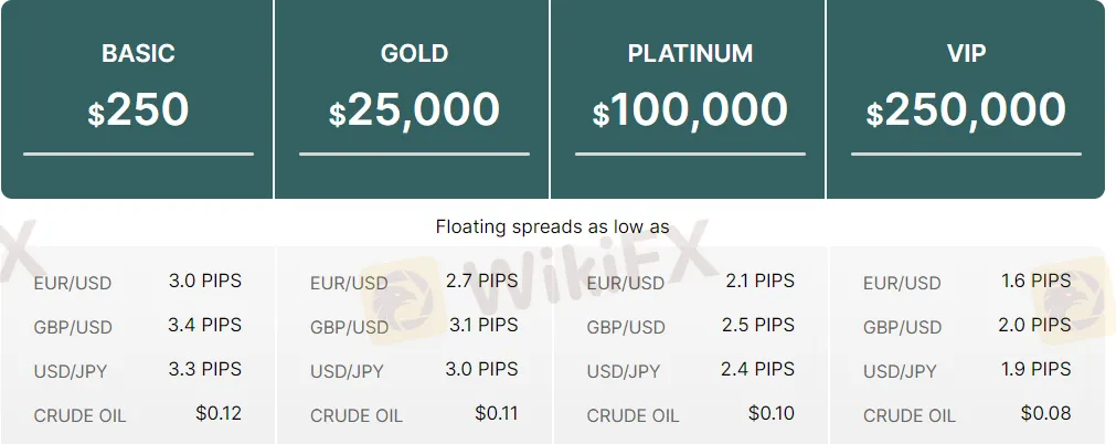 Online support can be also available if you click the chat button on the right side of this broker's homepage. spread-commissions