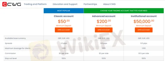 account types account types