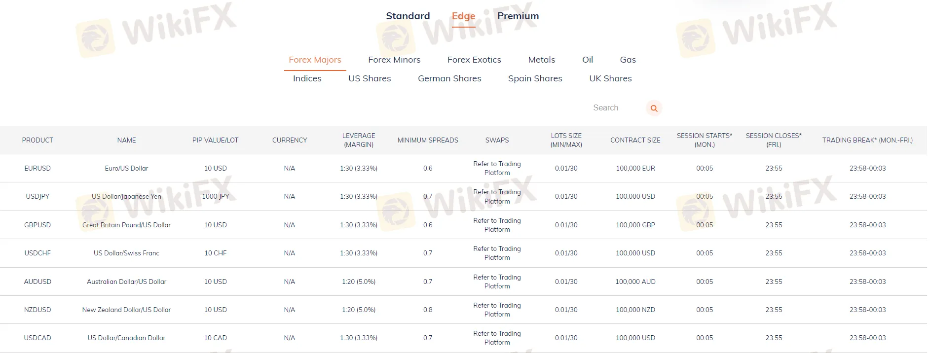 انتشارات وعمولات (حساب Edge)