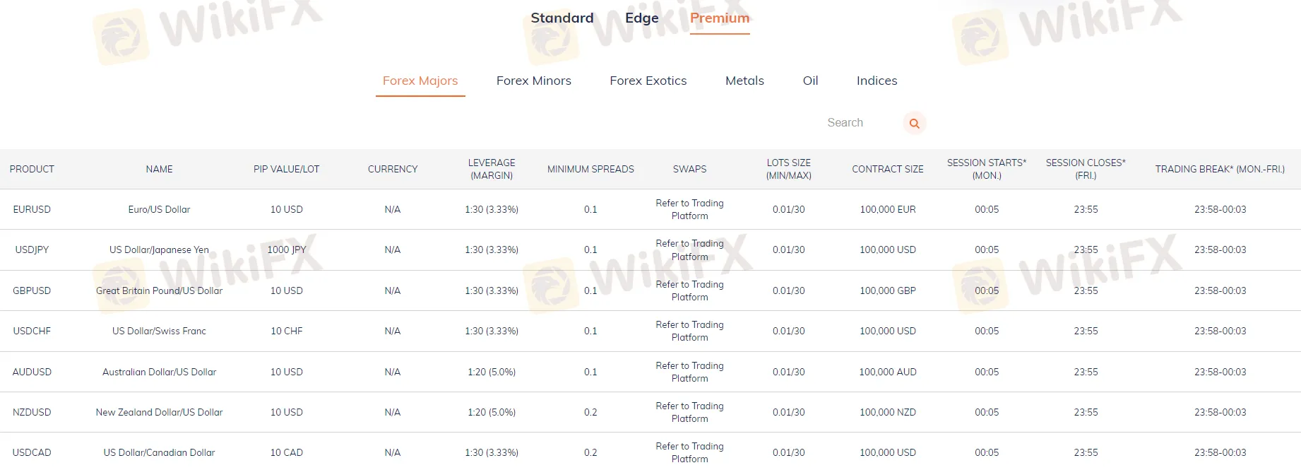 Spreadler ve Komisyonlar (Premium hesap)