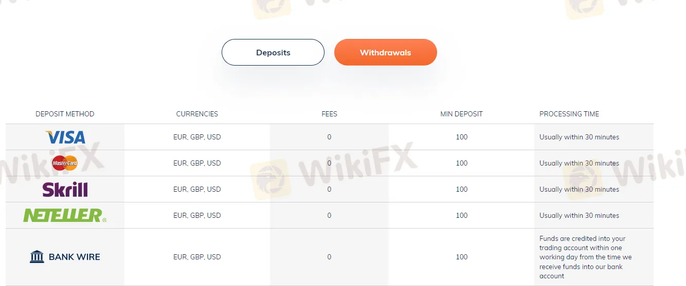 Para yatırma detayları