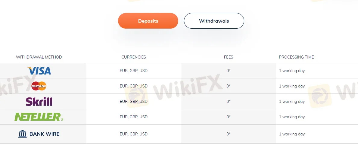 Withdrawal details