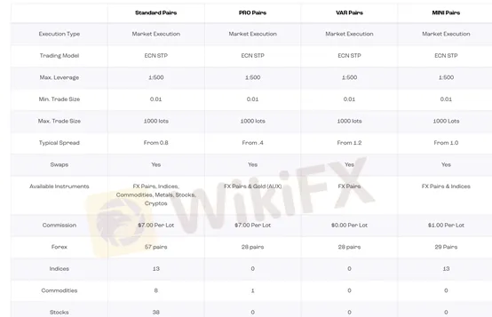 account types