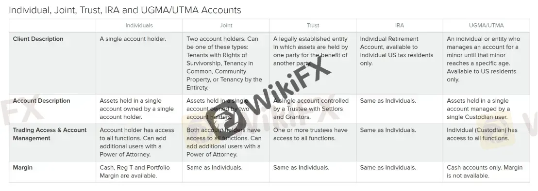 account types account types