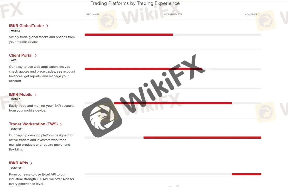 Trading Platforms