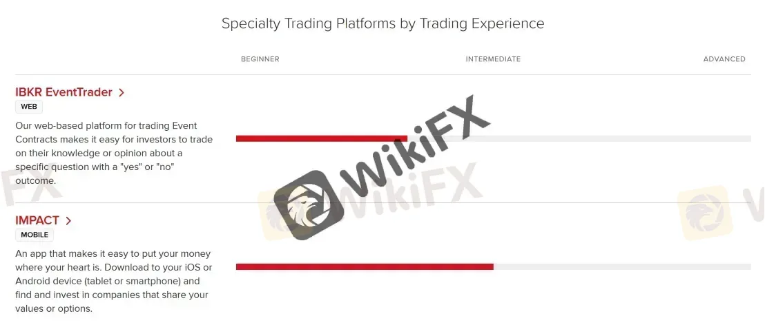 Trading Platforms