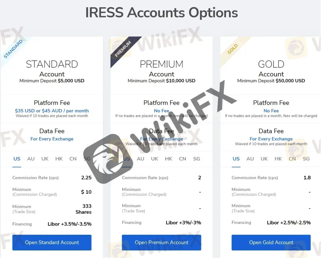 IRESS Accounts IRESS Accounts