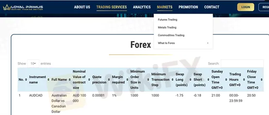 market instruments