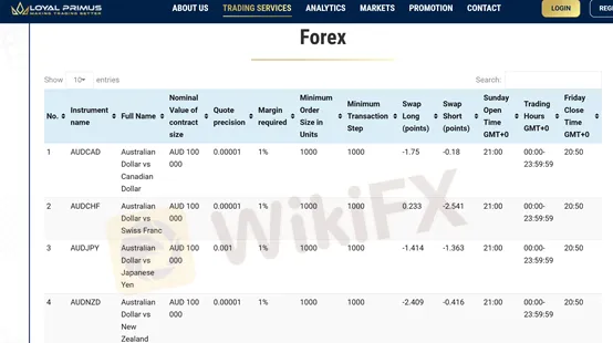 Spreads und Provisionen