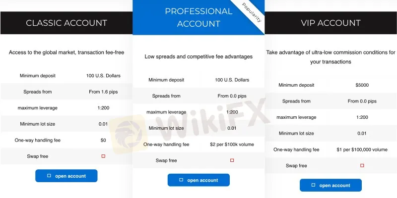 Account Types Account Types