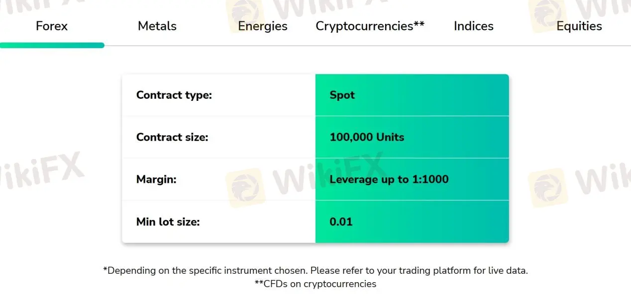 Market Instruments