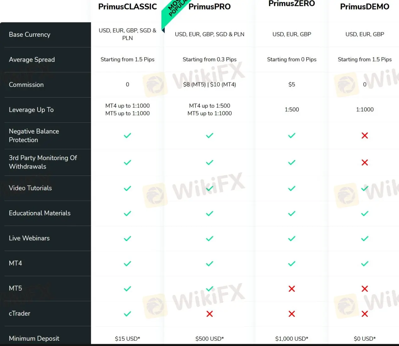 account types