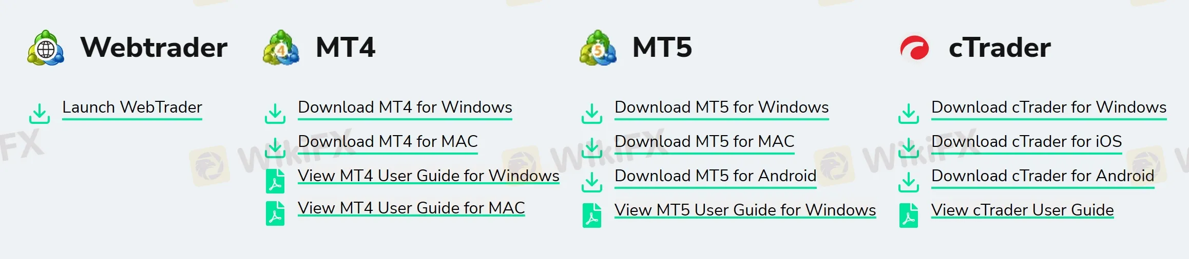 Trading Platforms