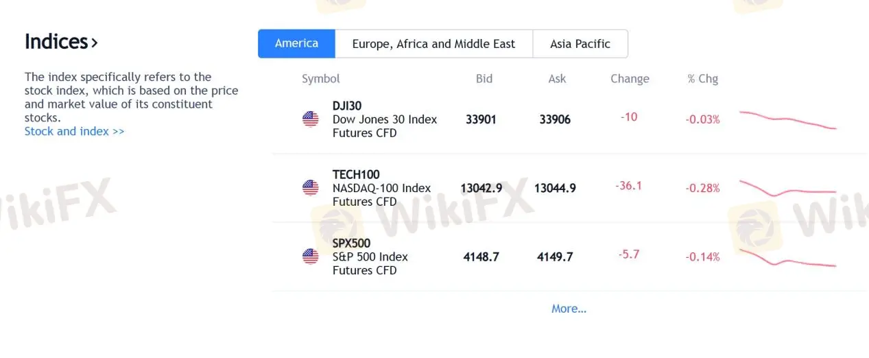 indices