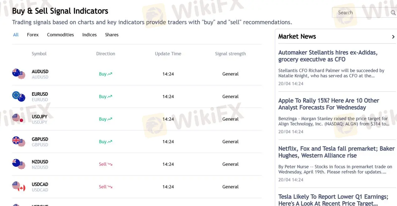 Trading Signals