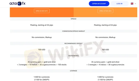 account types