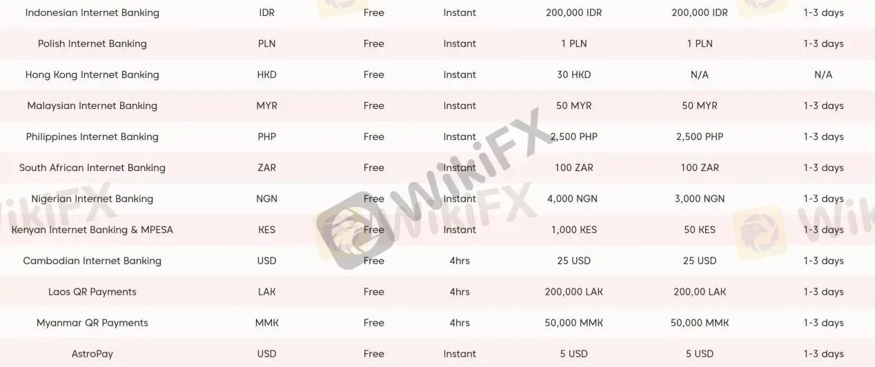 Deposits & Withdrawals