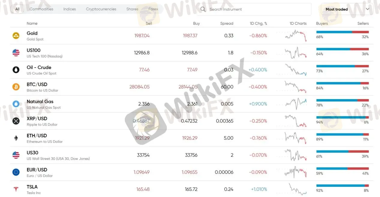 Market Instruments