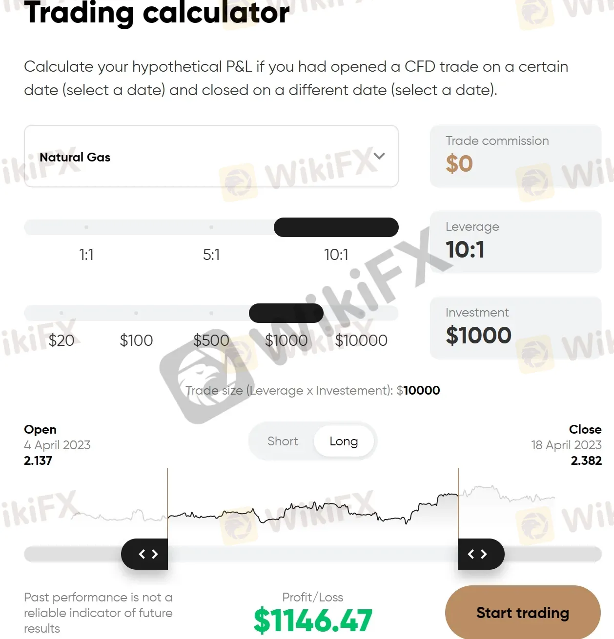 Trading Calculator