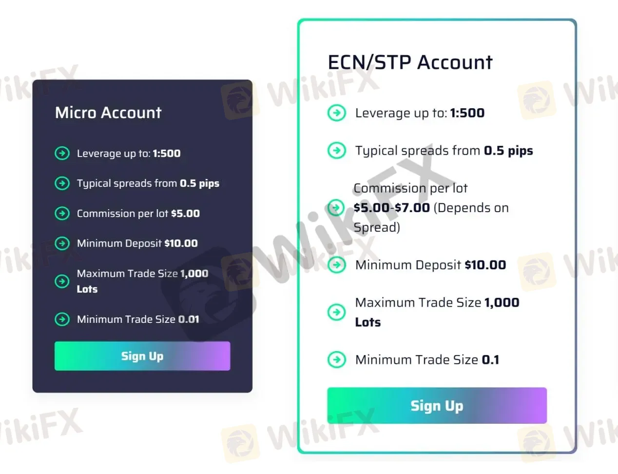 Account Types Account Types