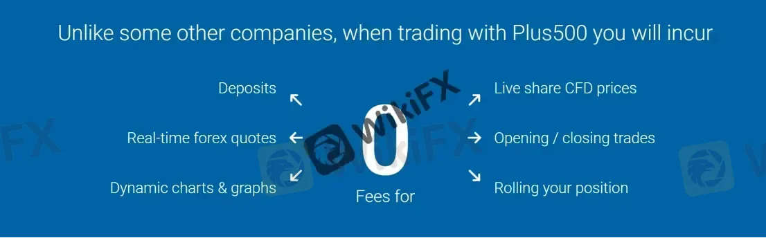 no fees no fees