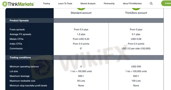 account types