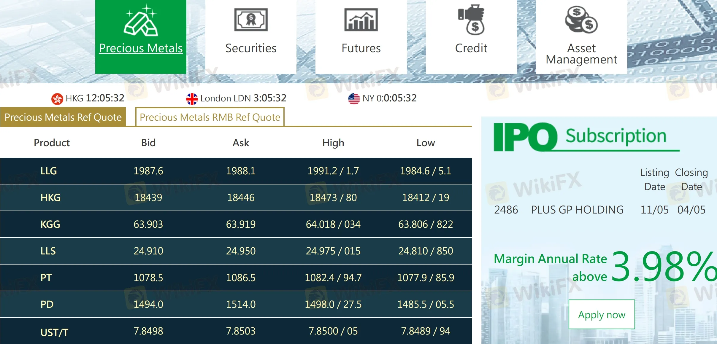 Market Instruments