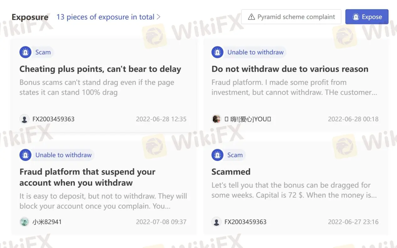 User Exposure on WikiFX