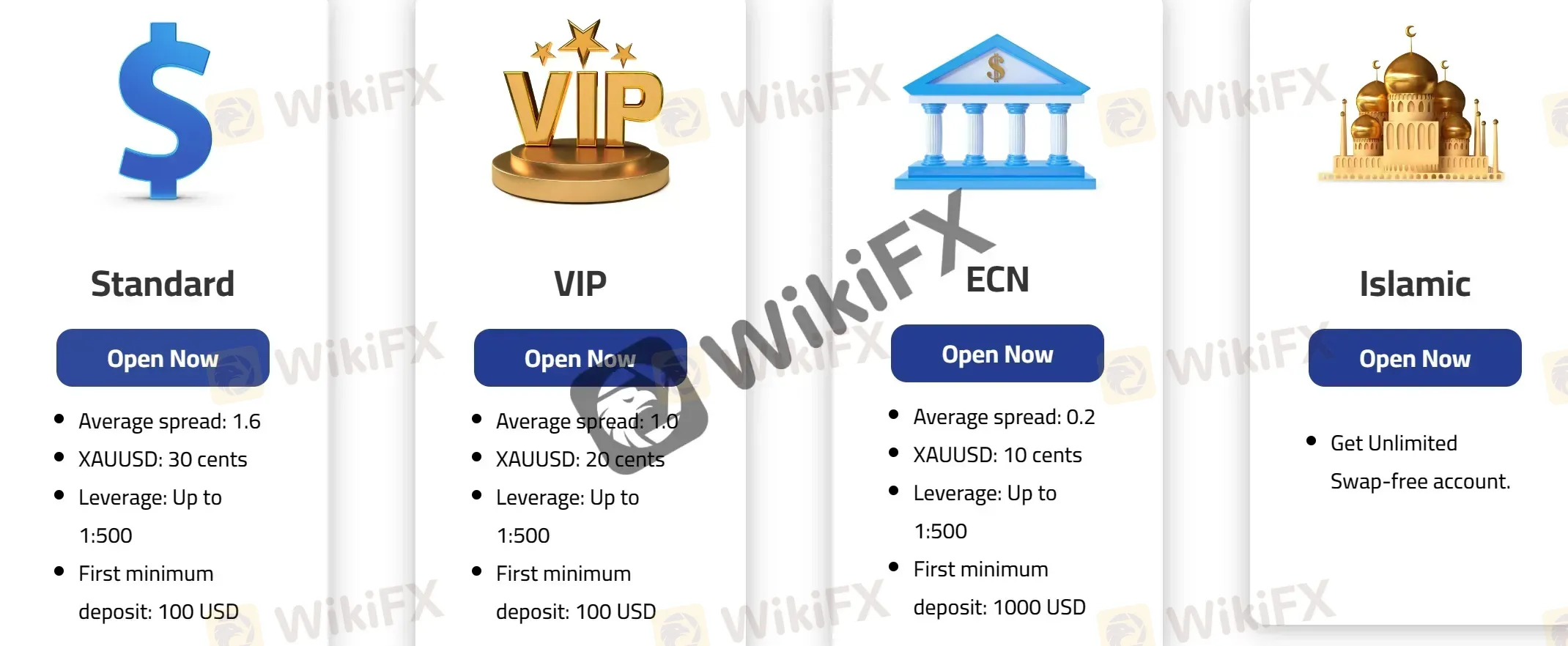 Account Types Account Types