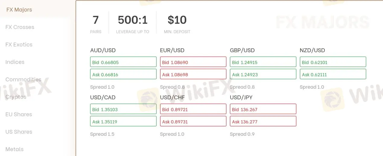 Market Instruments