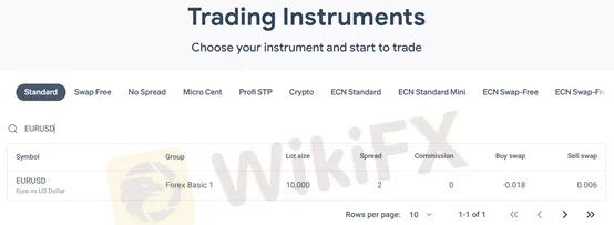 detailed fee table