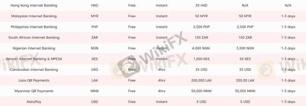 Deposits & Withdrawals