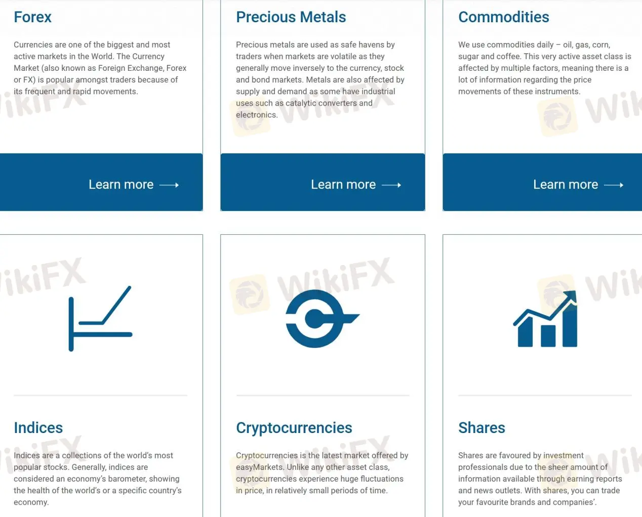 Market Instruments