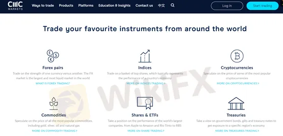  trading instruments