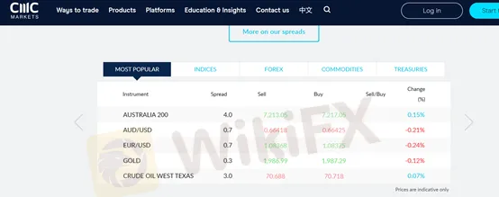 spreads competitivos