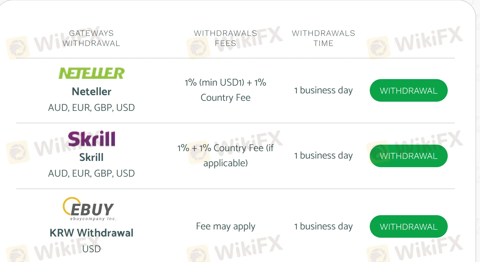 deposit-withdrawal