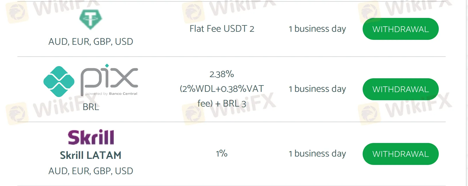 deposit-withdrawal