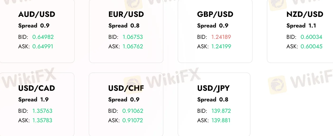 Spreads 