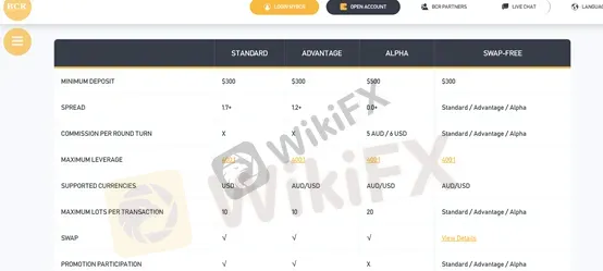 account types account types