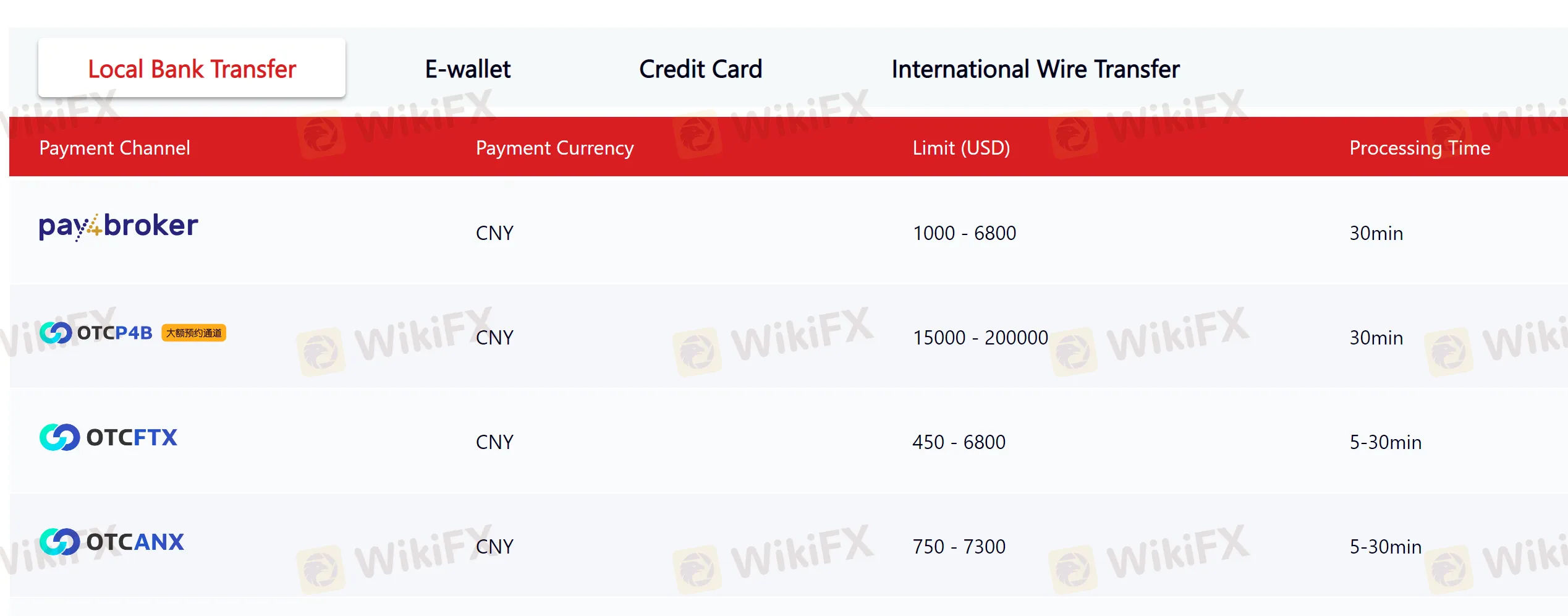 deposit-withdrawal deposit-withdrawal