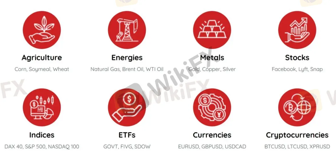 Market Instruments Market Instruments