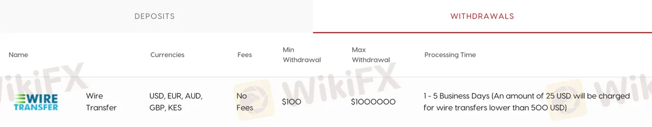 deposit-withdrawal deposit-withdrawal