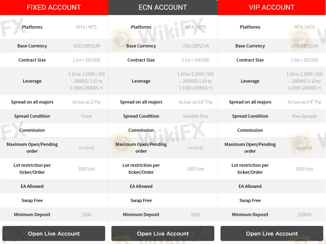 account-types