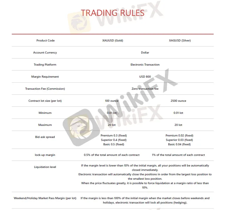 trading-rules trading-rules