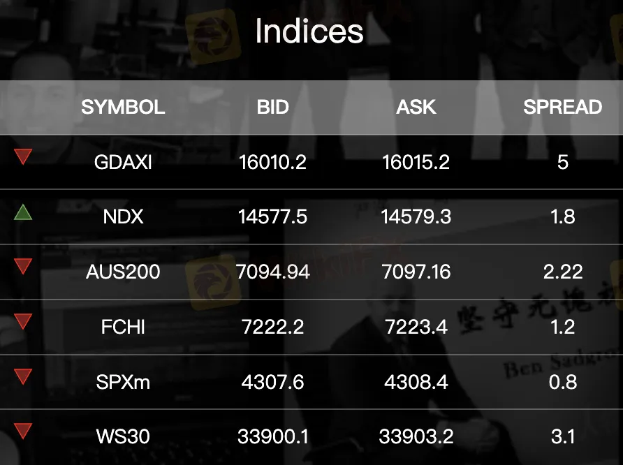 market-instruments